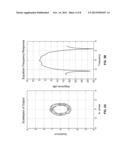 BLIND EQUALIZATION IN A SINGLE CARRIER WIDEBAND CHANNEL diagram and image