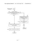 AUTOMATIC GAIN CONTROL TECHNIQUES FOR DETECTING RF SATURATION diagram and image