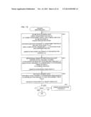 Three-Dimensional Shape Measurement Method and Three-Dimensional Shape     Measurement Device diagram and image