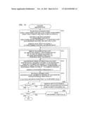 Three-Dimensional Shape Measurement Method and Three-Dimensional Shape     Measurement Device diagram and image