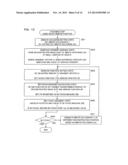 Three-Dimensional Shape Measurement Method and Three-Dimensional Shape     Measurement Device diagram and image