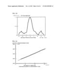 Three-Dimensional Shape Measurement Method and Three-Dimensional Shape     Measurement Device diagram and image