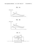 METHOD AND APPARATUS FOR REMOVING IMAGE NOISE diagram and image