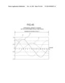 IMAGE FORMING APPARATUS AND DENSITY CHANGE SUPPRESSING METHOD diagram and image