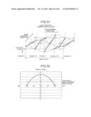 IMAGE FORMING APPARATUS AND DENSITY CHANGE SUPPRESSING METHOD diagram and image