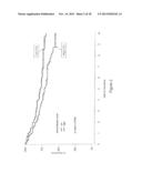 GENE SIGNATURES FOR CANCER DIAGNOSIS AND PROGNOSIS diagram and image