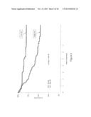 GENE SIGNATURES FOR CANCER DIAGNOSIS AND PROGNOSIS diagram and image