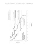 GENE SIGNATURES FOR CANCER DIAGNOSIS AND PROGNOSIS diagram and image