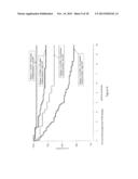 GENE SIGNATURES FOR CANCER DIAGNOSIS AND PROGNOSIS diagram and image