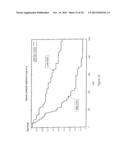 GENE SIGNATURES FOR CANCER DIAGNOSIS AND PROGNOSIS diagram and image