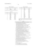 GENE SIGNATURES FOR CANCER DIAGNOSIS AND PROGNOSIS diagram and image