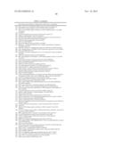 GENE SIGNATURES FOR CANCER DIAGNOSIS AND PROGNOSIS diagram and image