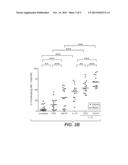 COMBINATION THERAPY diagram and image