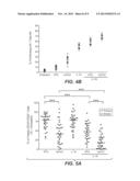 COMBINATION THERAPY diagram and image