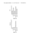 USE OF TLR AGONISTS AND/OR TYPE 1 INTERFERONS TO ALLEVIATE TOXICITY OF     TNF-R AGONIST THERAPEUTIC REGIMENS diagram and image