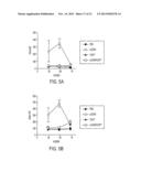 USE OF TLR AGONISTS AND/OR TYPE 1 INTERFERONS TO ALLEVIATE TOXICITY OF     TNF-R AGONIST THERAPEUTIC REGIMENS diagram and image