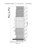 COMPOSITION FOR ANTI-AGING OR ANTIOXIDANT COMPOSITION CONTAINING PLANT     STEM CELL LINE DERIVED FROM CAMBIUM OR PANAX GINSENG INCLUDING WILD     GINSENG AND GINSENG  AS ACTIVE COMPONENTS diagram and image