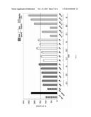 COMPOSITION FOR ANTI-AGING OR ANTIOXIDANT COMPOSITION CONTAINING PLANT     STEM CELL LINE DERIVED FROM CAMBIUM OR PANAX GINSENG INCLUDING WILD     GINSENG AND GINSENG  AS ACTIVE COMPONENTS diagram and image