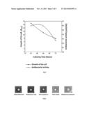 NOVEL PROBIOTIC BACILLUS SP. STRAIN diagram and image