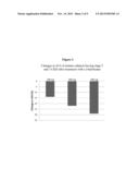 Methods for Treating Gout in Patients Subpopulations diagram and image