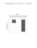 Methods for Treating Gout in Patients Subpopulations diagram and image