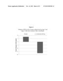 Methods for Treating Gout in Patients Subpopulations diagram and image