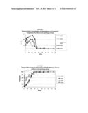 Methods for treating retinopathy with extended therapeutic effect diagram and image