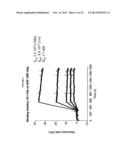 METHODS FOR TREATING OSTEOARTHRITIS PAIN BY ADMINISTERING A NERVE GROWTH     FACTOR ANTAGONIST AND COMPOSITIONS CONTAINING THE SAME diagram and image