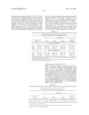 METHODS FOR TREATING OSTEOARTHRITIS PAIN BY ADMINISTERING A NERVE GROWTH     FACTOR ANTAGONIST AND COMPOSITIONS CONTAINING THE SAME diagram and image