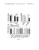 METHODS AND COMPOSITIONS FOR TREATING ALZHEIMER S DISEASE diagram and image