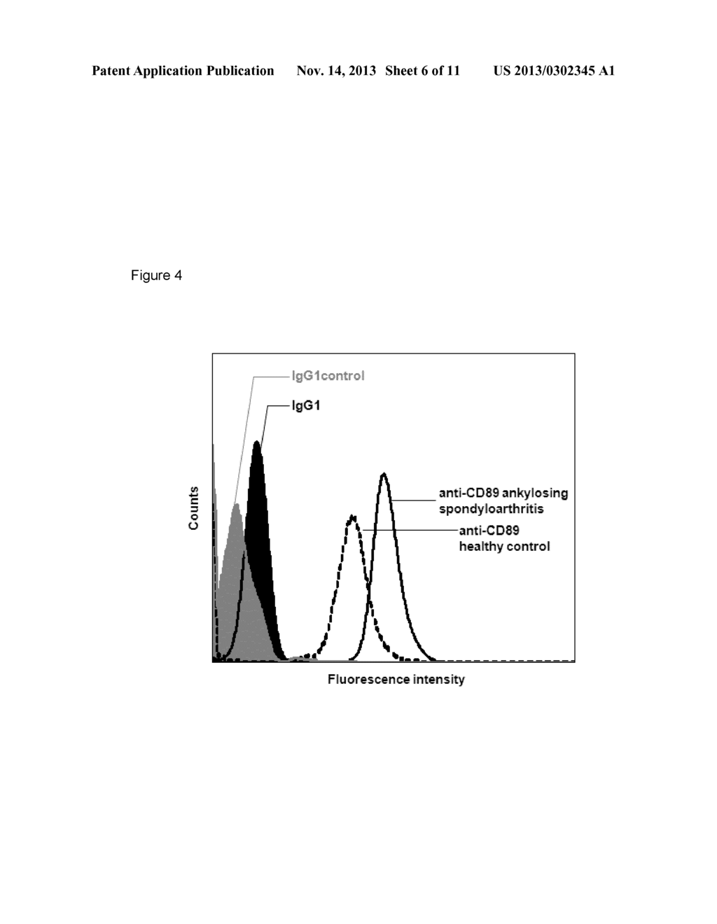 CD89 ACTIVATION IN THERAPY - diagram, schematic, and image 07