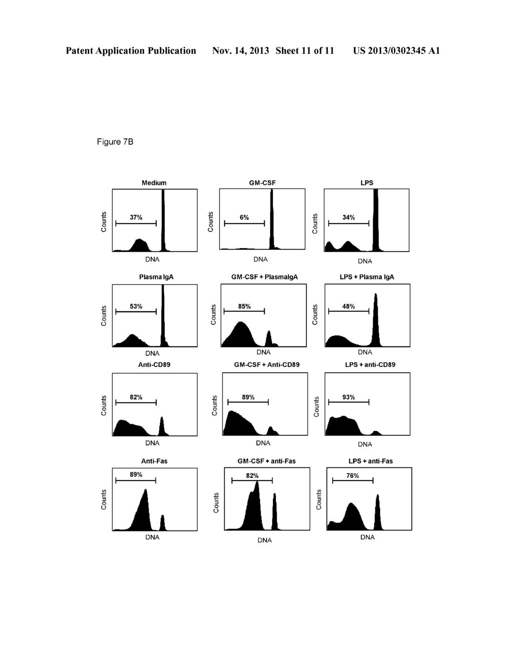 CD89 ACTIVATION IN THERAPY - diagram, schematic, and image 12