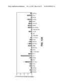 NOVEL RECEPTOR-LIGAND INTERACTION AND USES THEREOF diagram and image