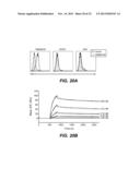 NOVEL RECEPTOR-LIGAND INTERACTION AND USES THEREOF diagram and image