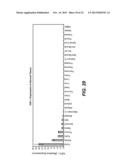 NOVEL RECEPTOR-LIGAND INTERACTION AND USES THEREOF diagram and image