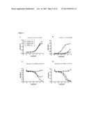 ANTIBODIES AGAINST A PROLIFERATING INDUCING LIGAND (APRIL) diagram and image