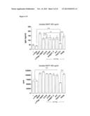 ANTIBODIES AGAINST A PROLIFERATING INDUCING LIGAND (APRIL) diagram and image