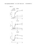 ANTIBODIES AGAINST A PROLIFERATING INDUCING LIGAND (APRIL) diagram and image