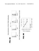 NOVEL MODULATORS AND METHODS OF USE diagram and image