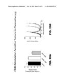 NOVEL MODULATORS AND METHODS OF USE diagram and image