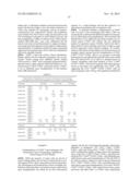 NOVEL MODULATORS AND METHODS OF USE diagram and image