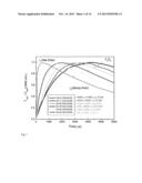 MORPHOLOGICALLY AND SIZE UNIFORM MONODISPERSE PARTICLES AND THEIR     SHAPE-DIRECTED SELF-ASSEMBLY diagram and image