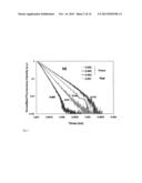 MORPHOLOGICALLY AND SIZE UNIFORM MONODISPERSE PARTICLES AND THEIR     SHAPE-DIRECTED SELF-ASSEMBLY diagram and image