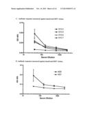 Immunogenic Respiratory Syncytial Virus Glycoprotein-Containing VLPs and     Related Compositions, Constructs, and Therapeutic Methods diagram and image