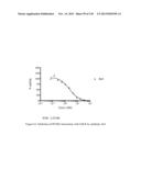 ANTI-PCSK9 ANTIBODIES AND USE THEREOF diagram and image