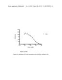 ANTI-PCSK9 ANTIBODIES AND USE THEREOF diagram and image