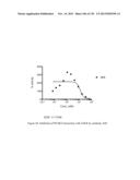 ANTI-PCSK9 ANTIBODIES AND USE THEREOF diagram and image