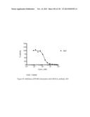 ANTI-PCSK9 ANTIBODIES AND USE THEREOF diagram and image