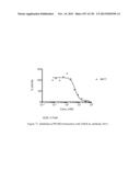 ANTI-PCSK9 ANTIBODIES AND USE THEREOF diagram and image