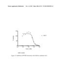 ANTI-PCSK9 ANTIBODIES AND USE THEREOF diagram and image